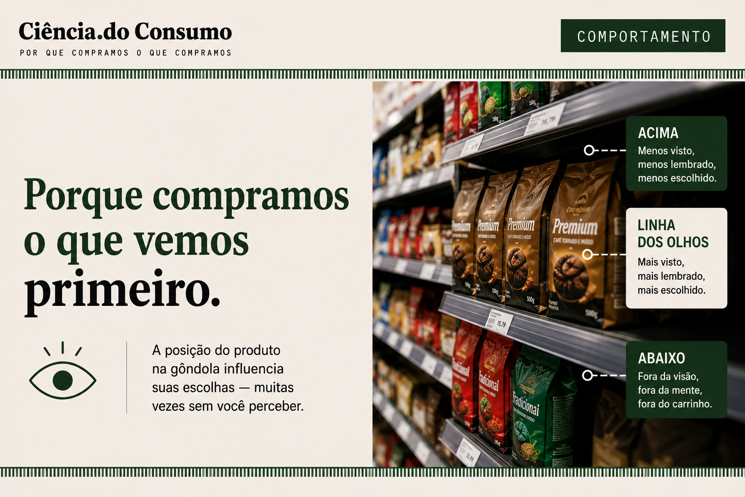 Por que você compra o que está na altura dos olhos? A ciência explica